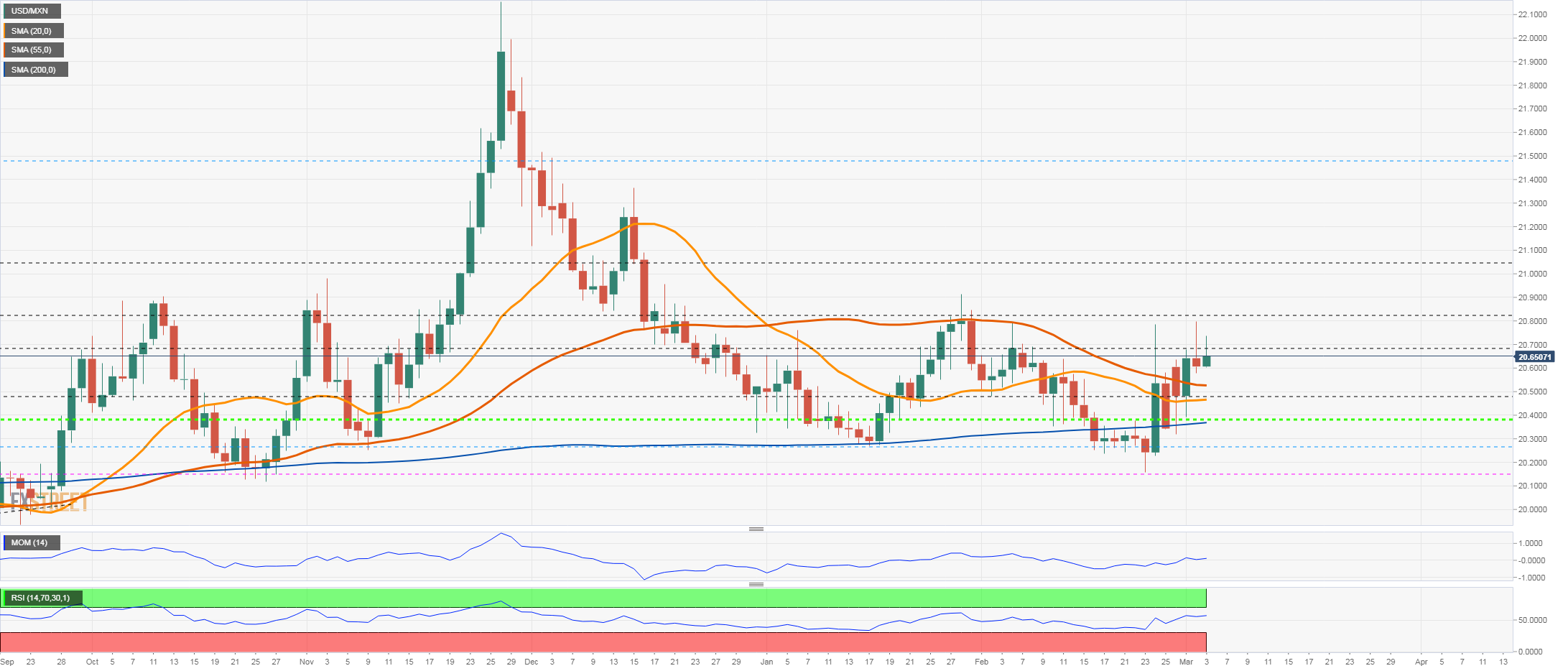 usdmxn